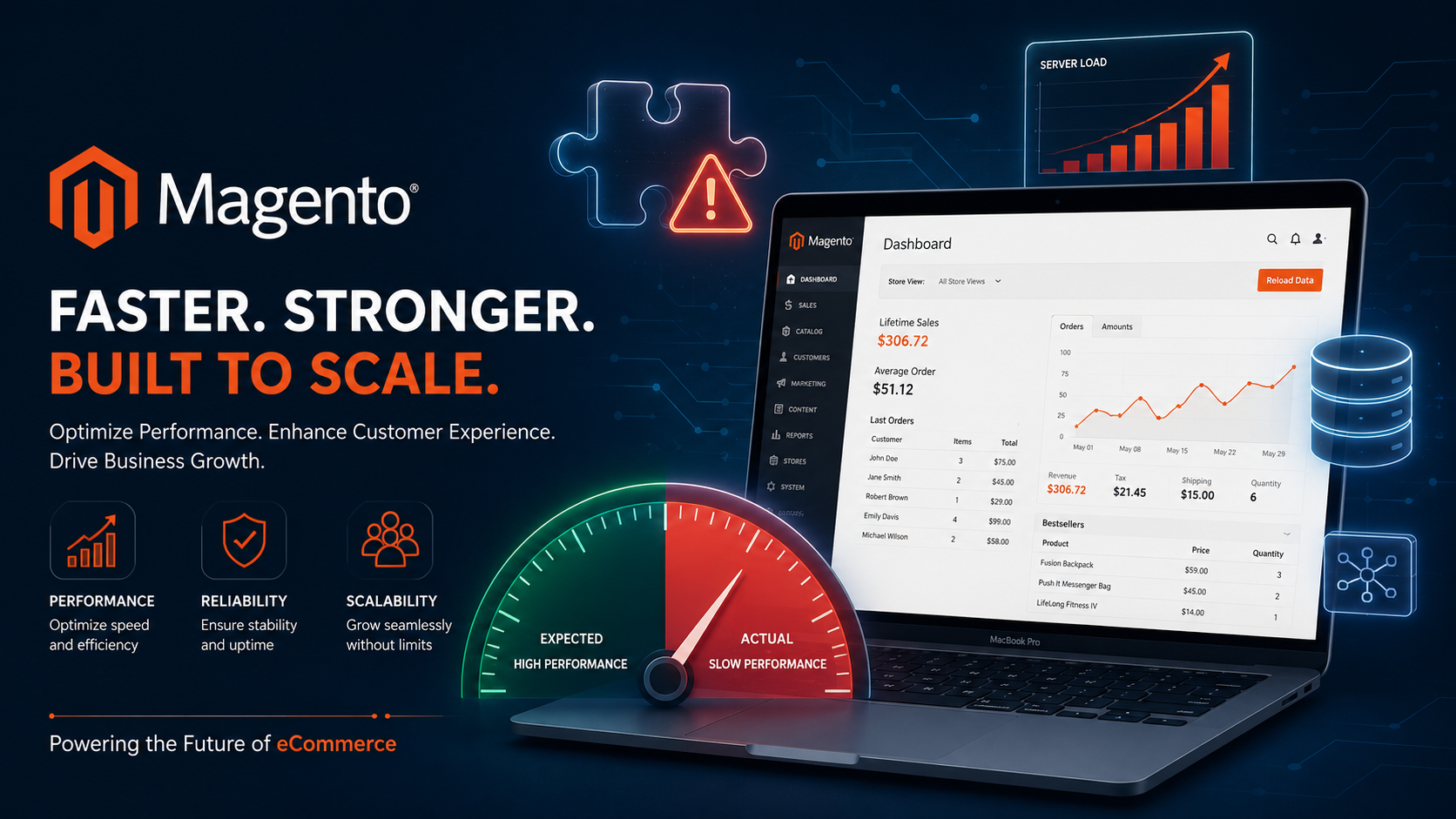 Magento development
