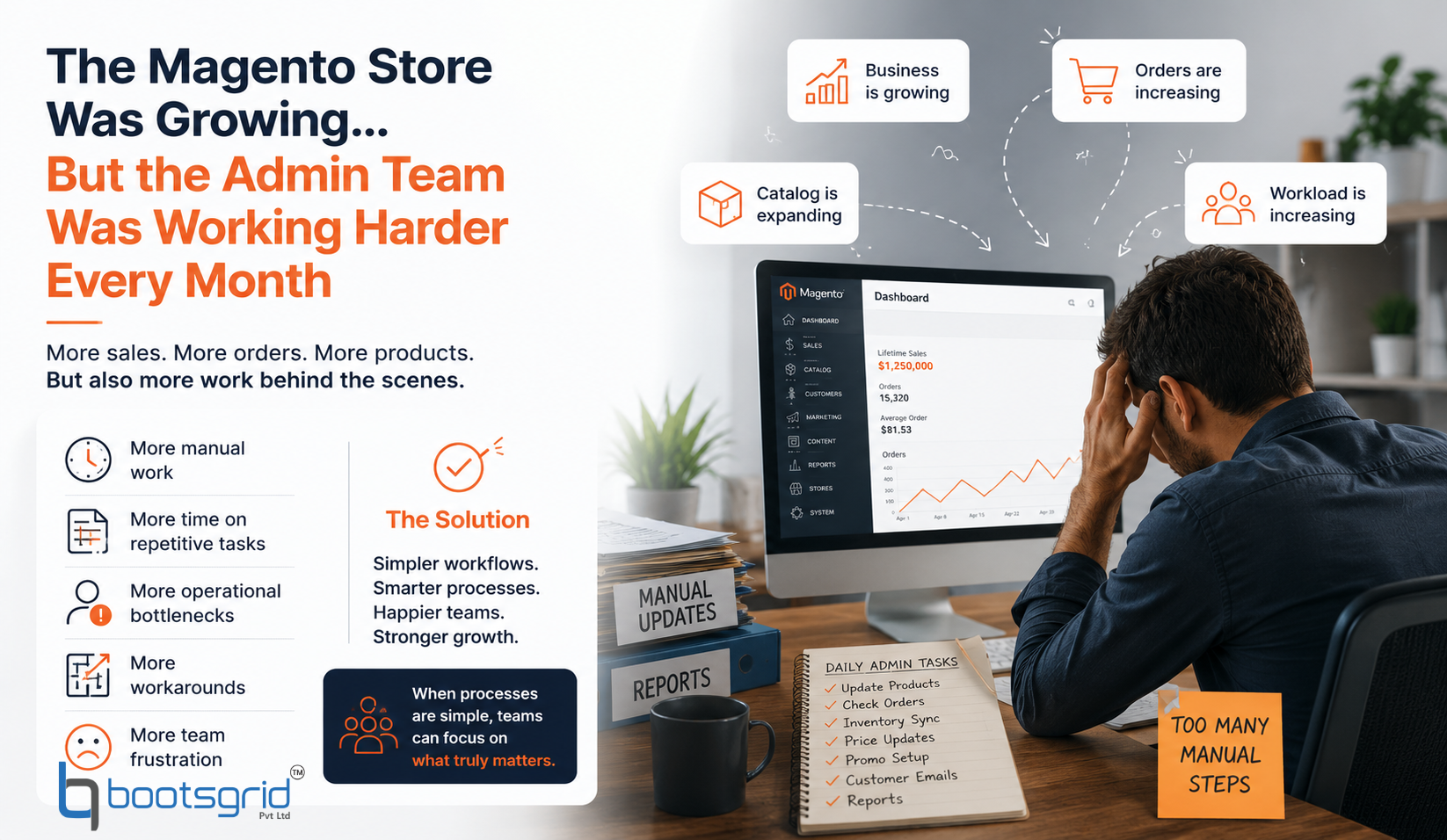 Unlocking E-commerce Success: Why Shopify is the Smartest Choice for Entrepreneurs