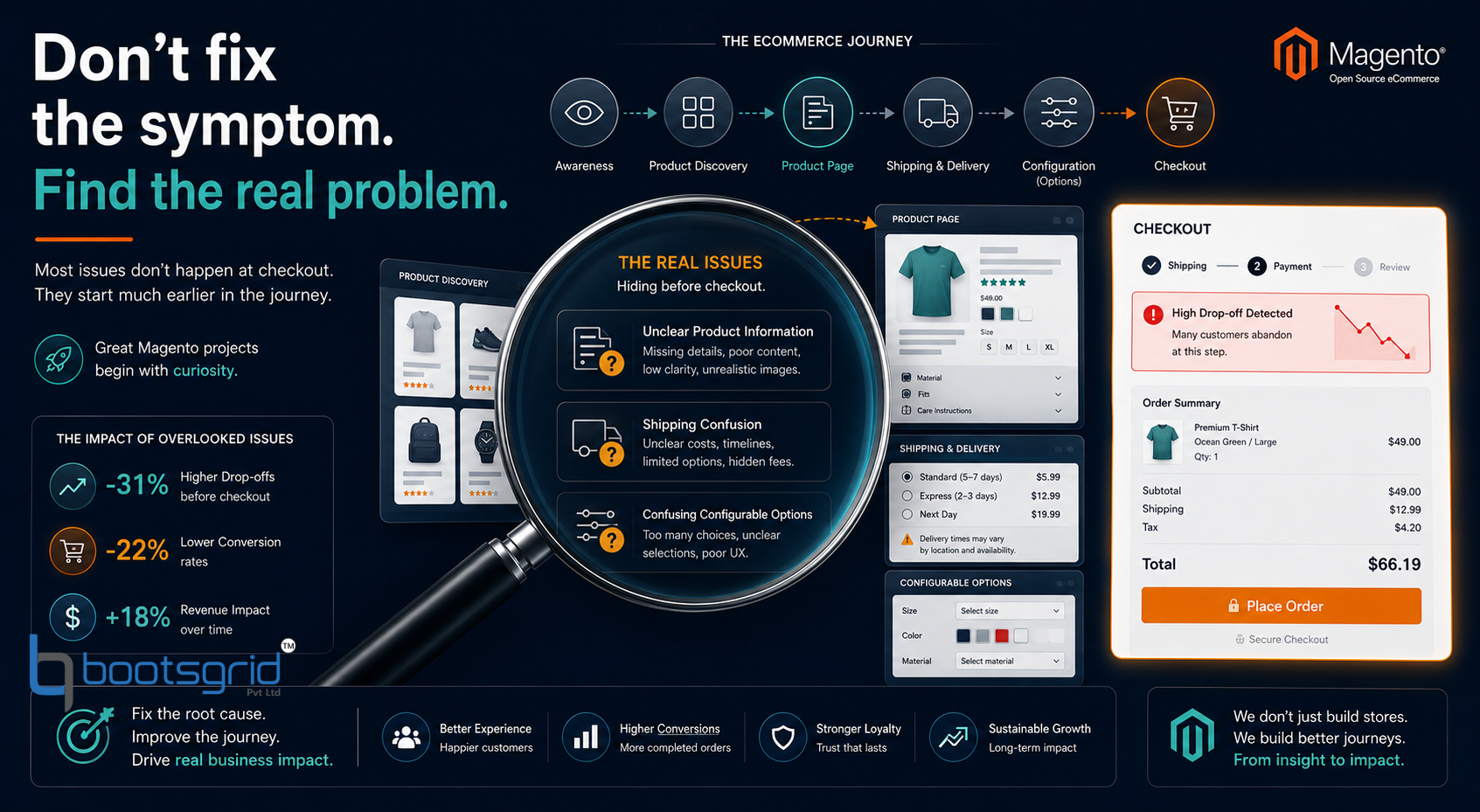 Shopify customization